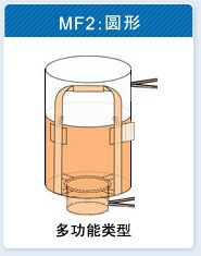 products02 多功能类型